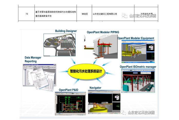 【技术创新】华体平台_华体（中国）建设成功立项“2022年山东省重大关键技术”